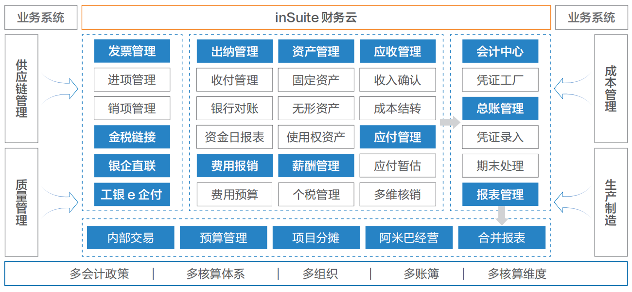 浪潮inSuite财务云-成都浪潮财务软件