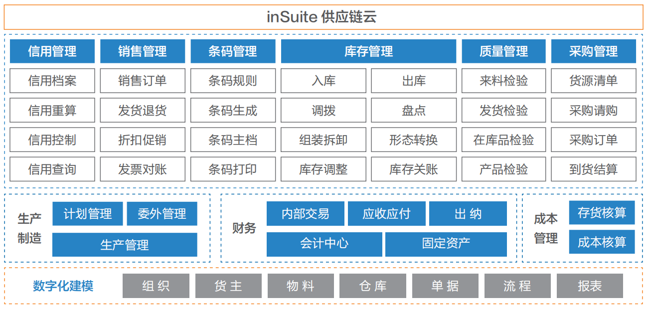 浪潮inSuite供应链云-供应链生产管理